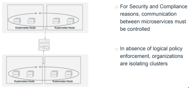 Access Control Between Microservices