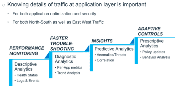 Application Traffic Analytics