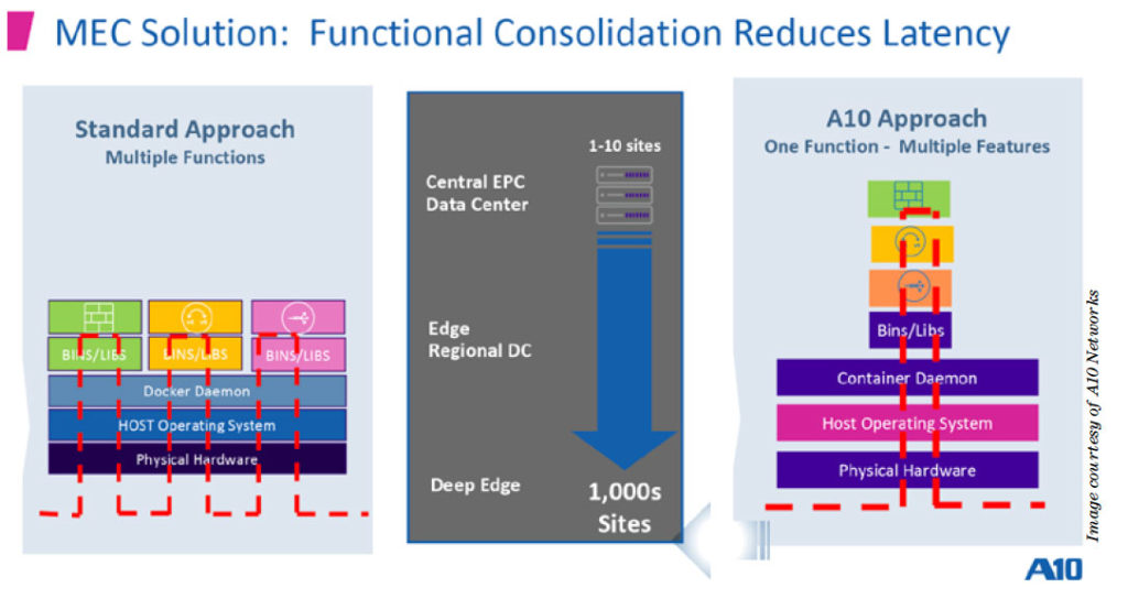 5G Deployment and Edge-computing Monetization Strategies