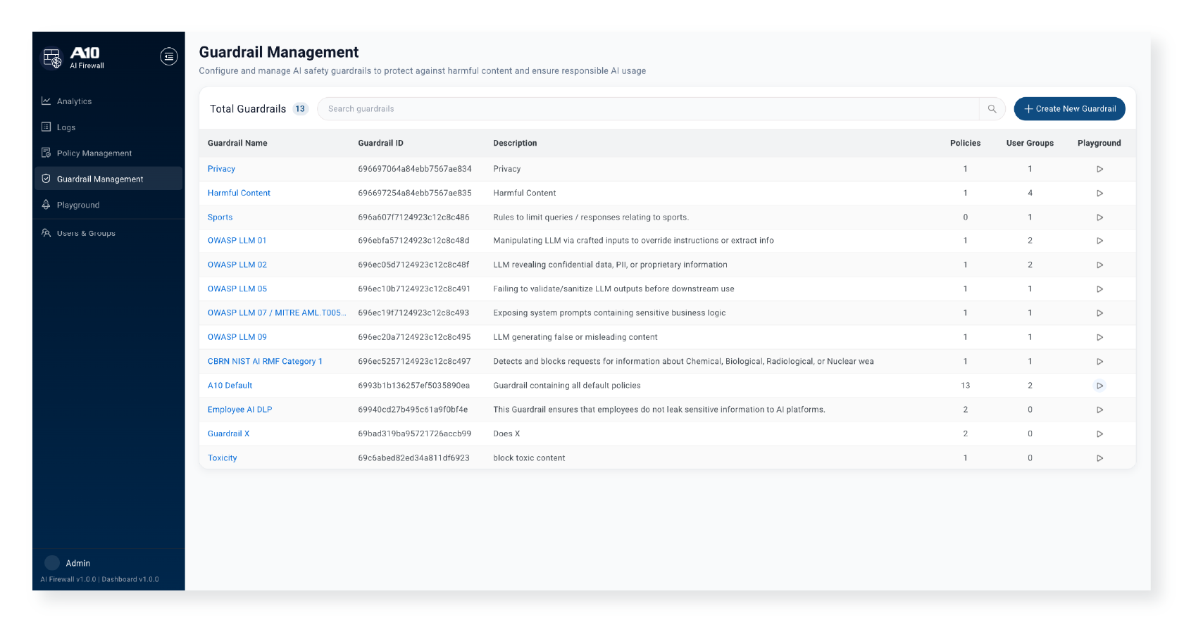 A10 AI Firewall Platform Guardrail Management Graphic