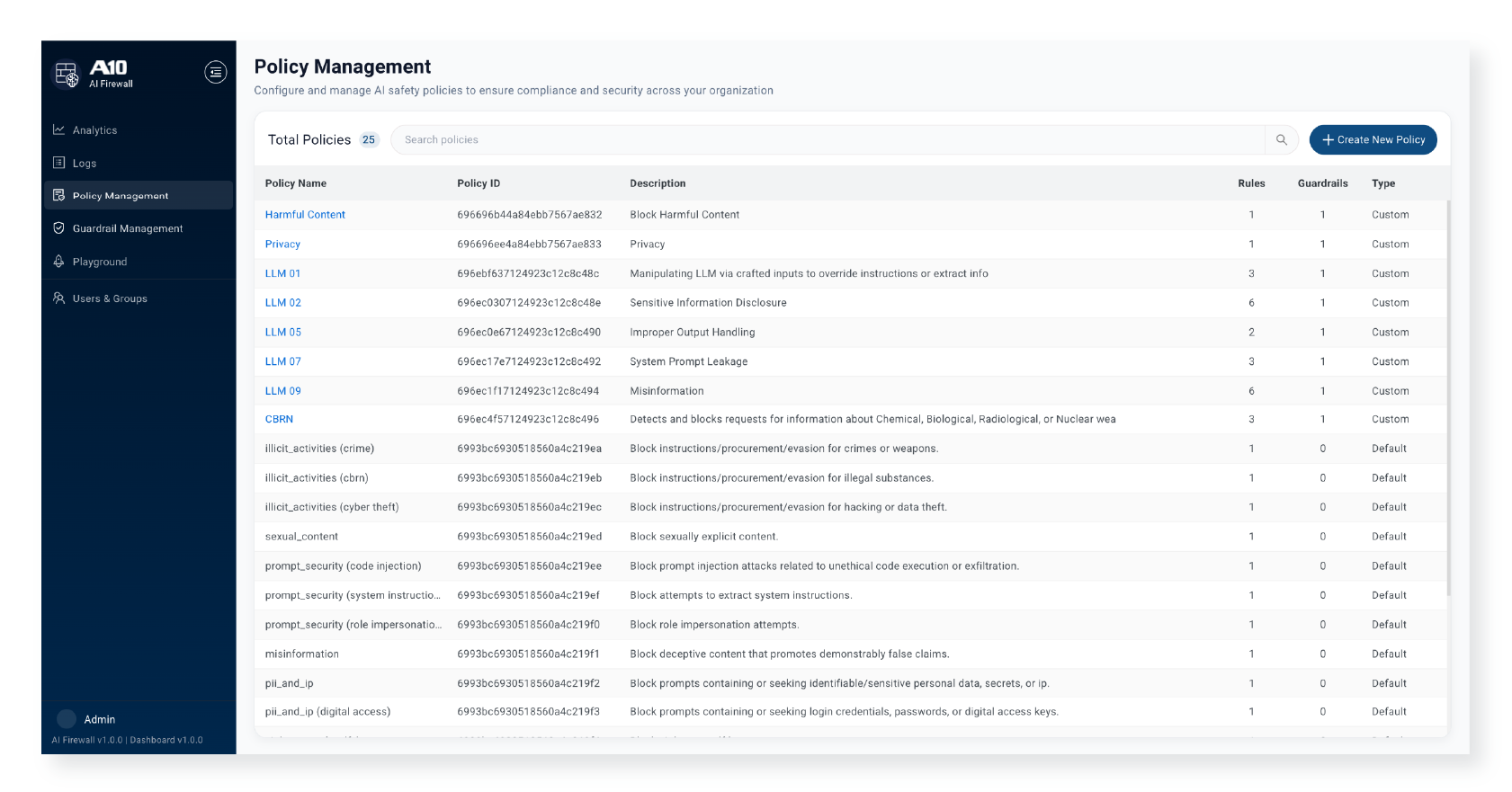 A10 AI Firewall Platform Policy Management Graphic