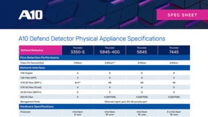 Screenshot of spec sheet document, titled A10 Defend Detector Physical Appliance Specifications