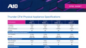 A10 Networks – Thunder CGN Appliances Spec Sheet