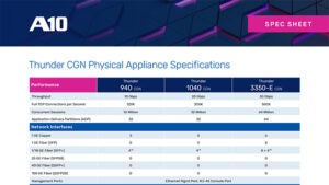 Thunder CGN Physical Appliance Specifications