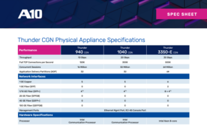 Thunder Carrier-Grade Networking (CGN) Appliance Model Comparisons