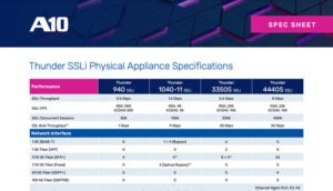 Thunder SSLi Model Comparisons