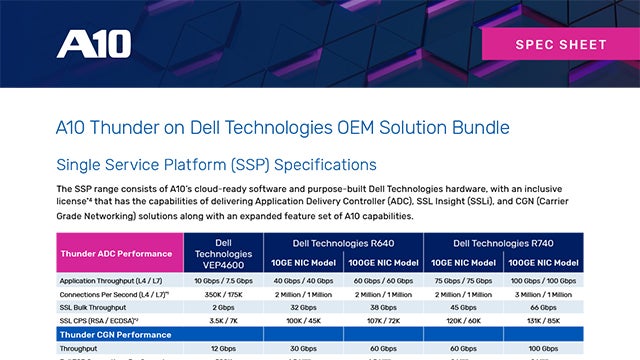 Screenshot of the spec sheet titled 'A10 Thunder on Dell Technologies OEM Solution Bundle Specification Sheet'
