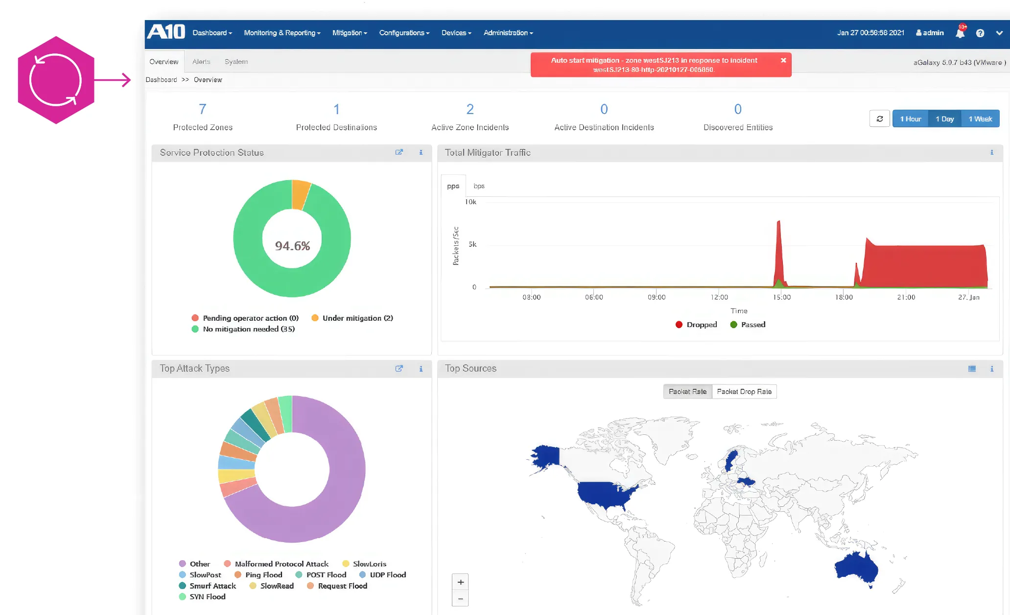 Screenshot of how A10 Defend Orchestrator works