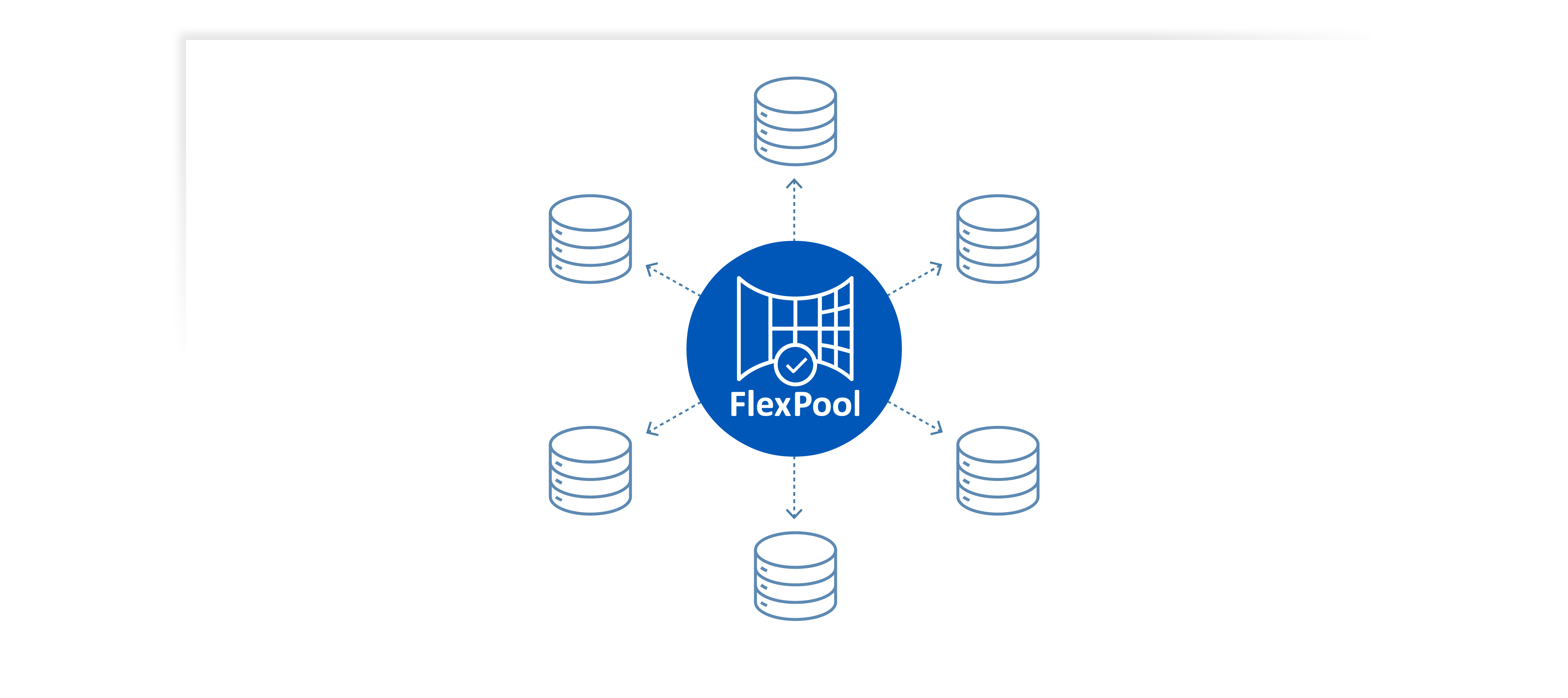 A10 Flexpool Graphic