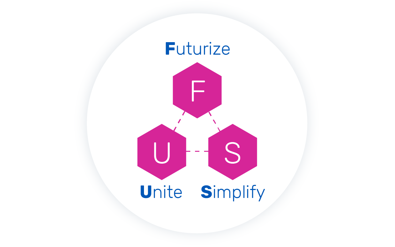 Hexagons with letters F U S; text: Futurize, Unite, Simplify.