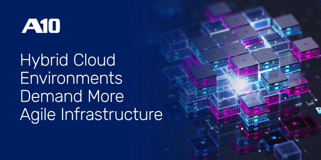 Social Banner for Hybrid Cloud Environments Demand More Agile Infrastructure Blog