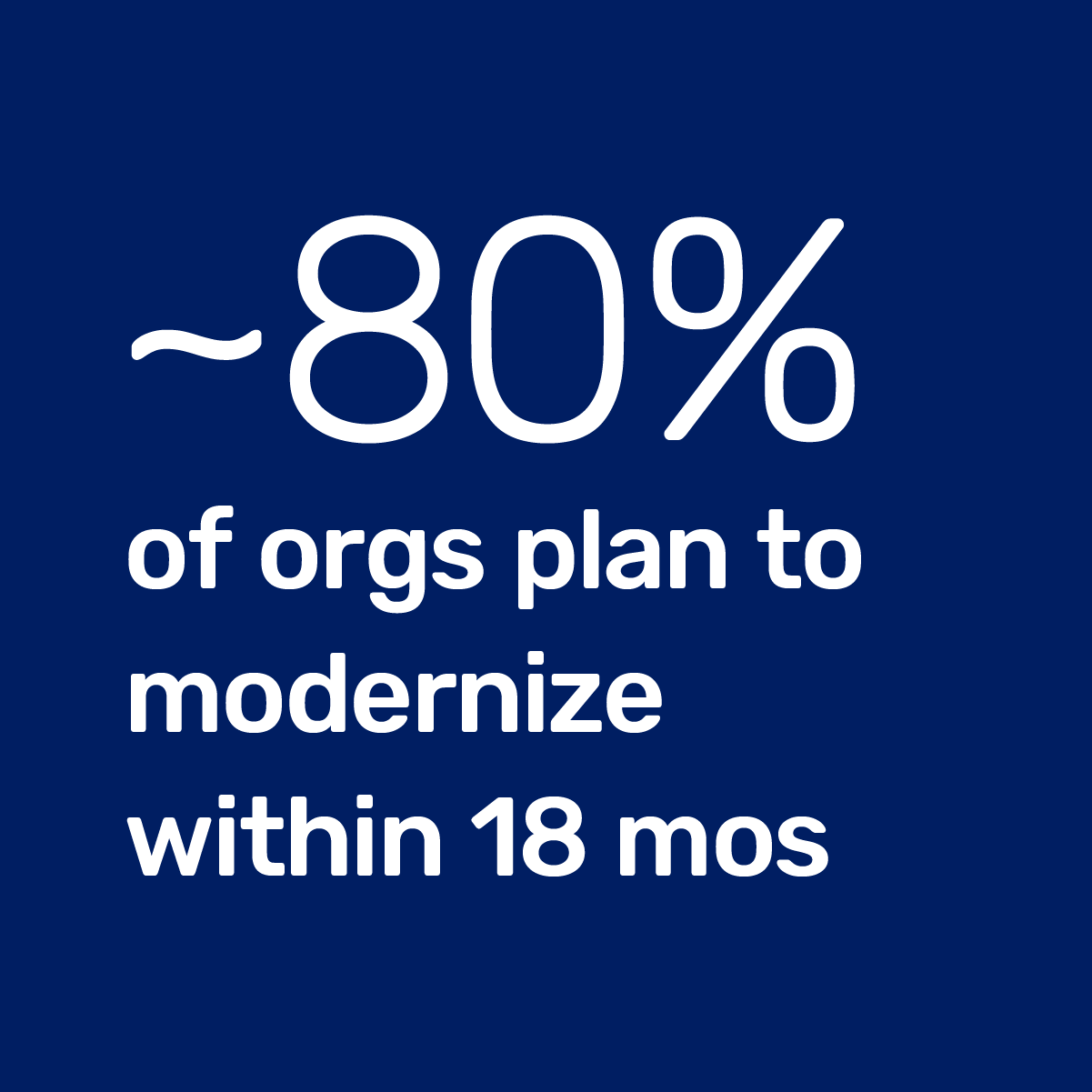 Banner: 80% of orgs plan to modernize within 18 mos.