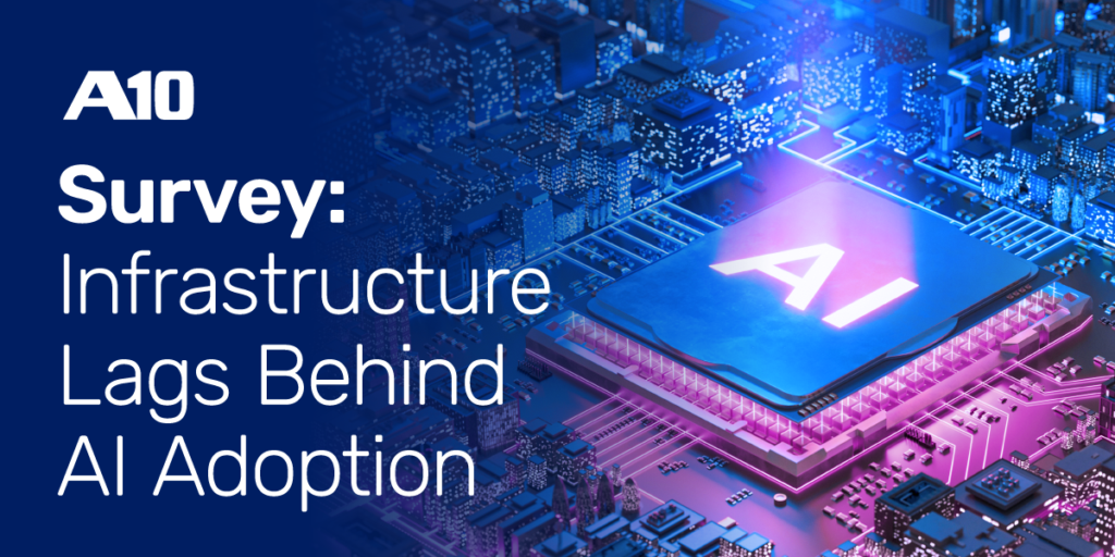 A10 Survey: Infrastructure Lags Behind AI Adoption on a circuit board background.