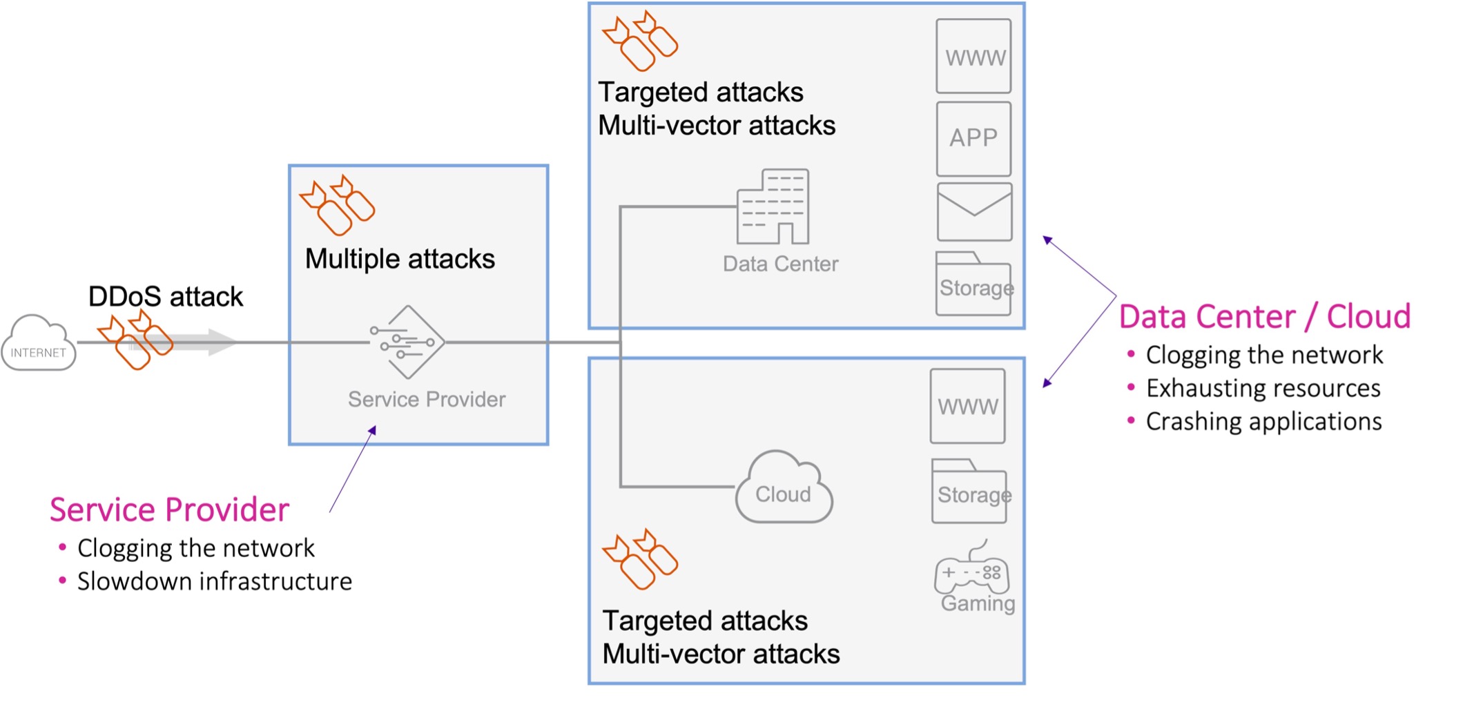 Figure 1: Attack propagation diagram