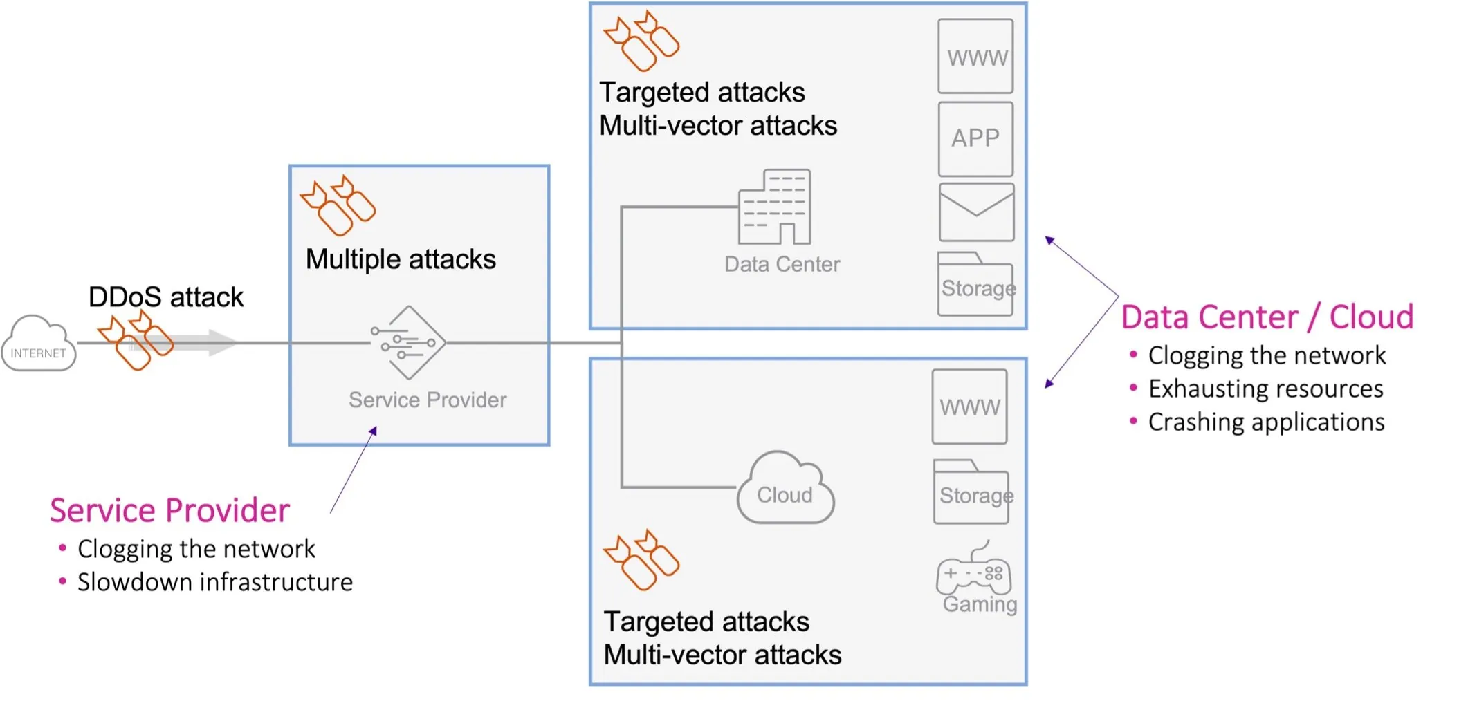 Figure 1: Attack propagation diagram