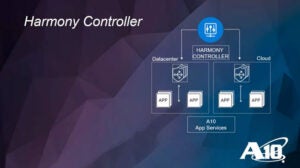 Harmony Controller Overview Demo