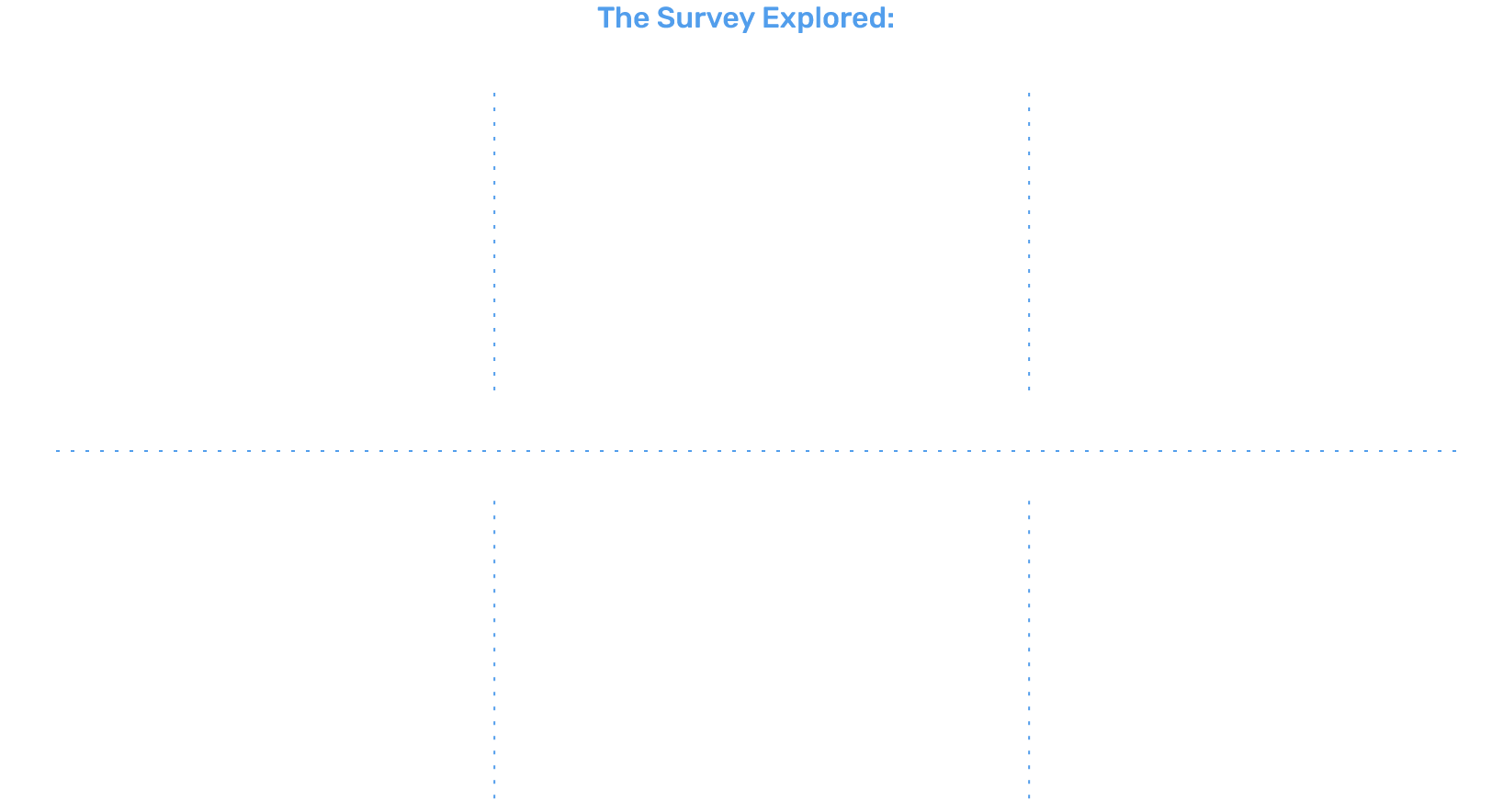 Survey explores AI adoption, priorities, infrastructure, performance, modernization, and security challenges.