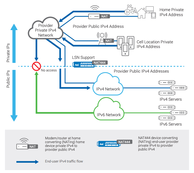 What Is IPv6 and What is IPv4 to IPv6 Translation? | A10 Networks What Is IPv6 and What is IPv4 to IPv6 Translation? | A10 Networks