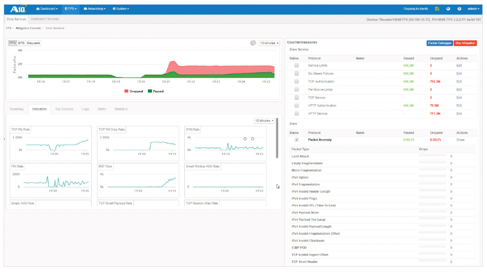 Thunder TPS mitigation console