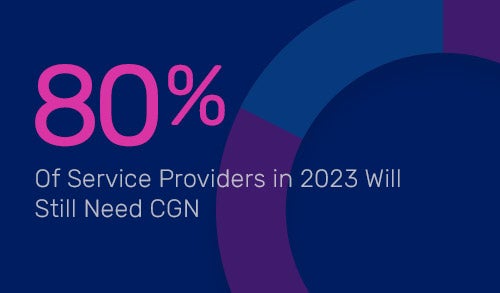 80% of service providers in 2023 will still need CGN