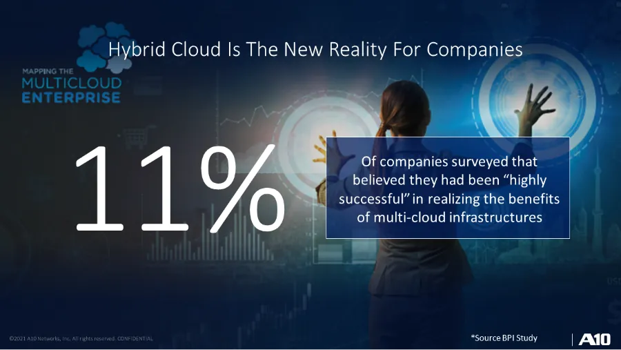 Maintain uptime with application availability