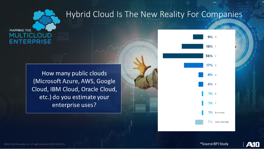 Gain operational agility with consolidated hybrid cloud/virtual software solutions 