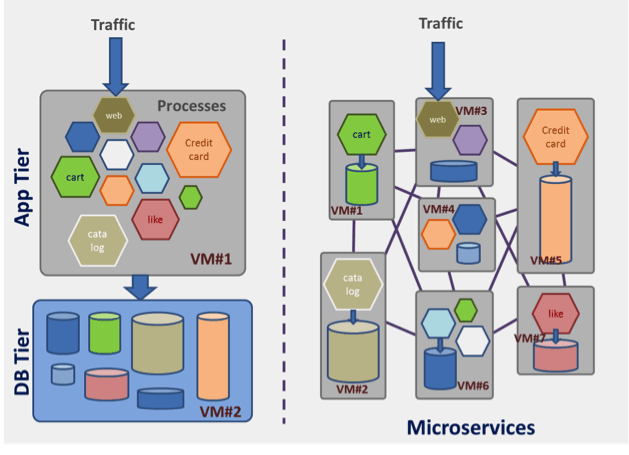 microservices-based applications