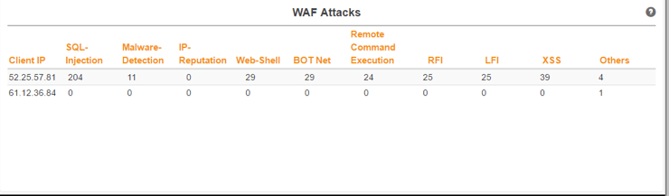 WAP Attack Log