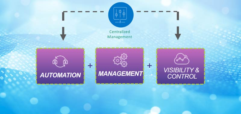 automation, management, visibility and control