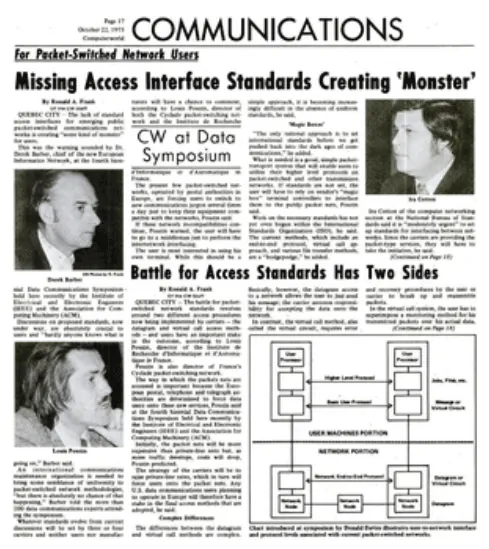 "Battle for Access Standards" between datagrams and virtual circuits