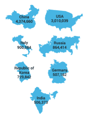 China and the U.S. host the largest number of DDoS weapons