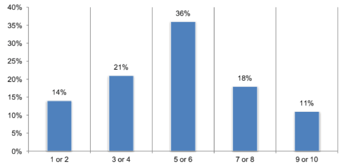 CSPS self described ability to moderate DDoS attacks impact