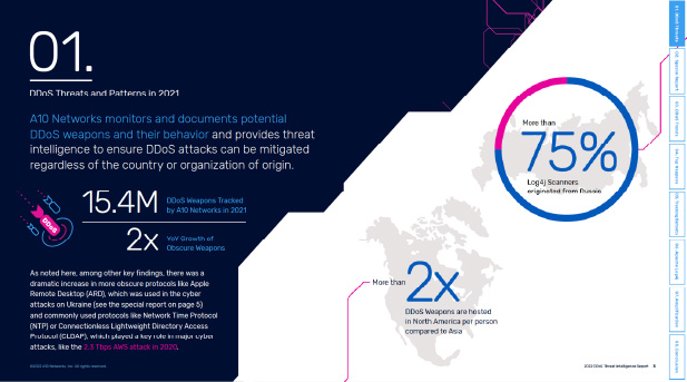 REPORT: Read A10's DDoS attack report