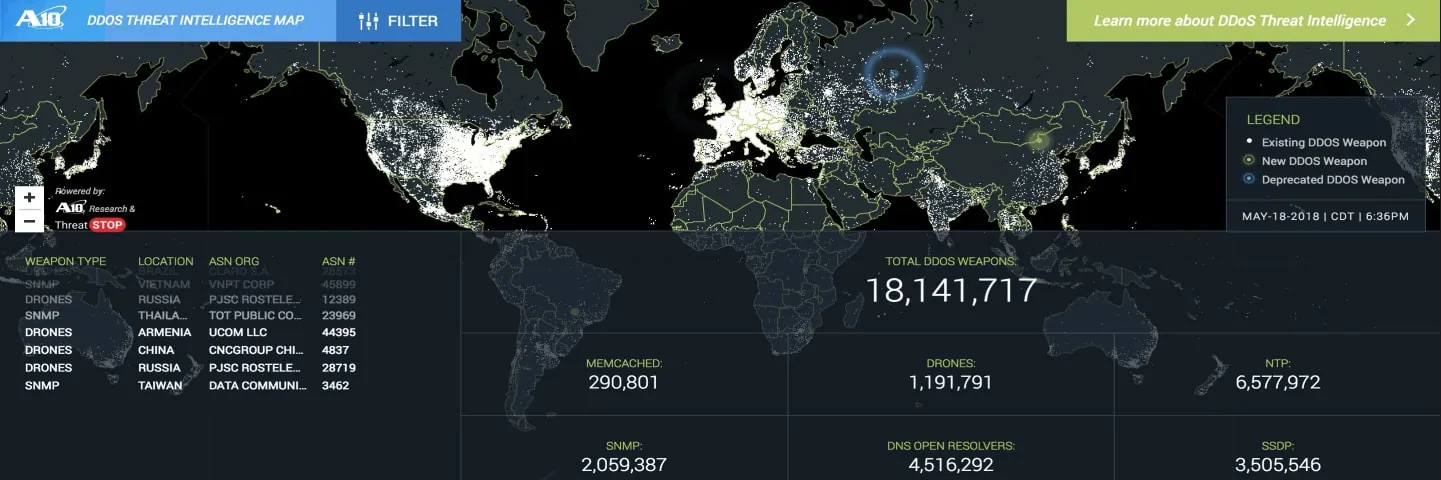 curated inventory of DDoS weapons 