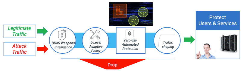 Defense-in-Depth, Zero-day Attack Pattern Recognition