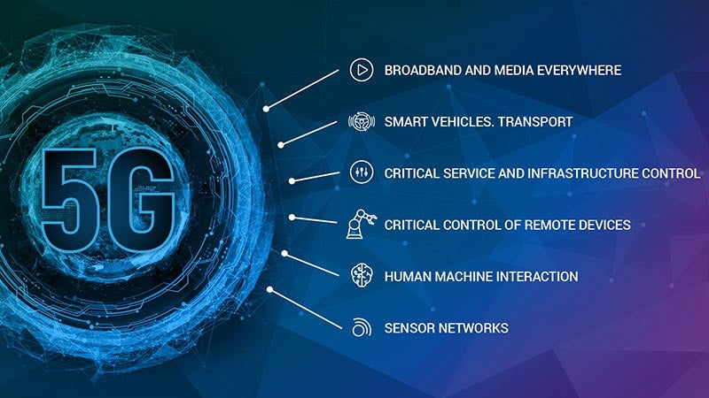 What is 5G? | Glossary | A10 Networks