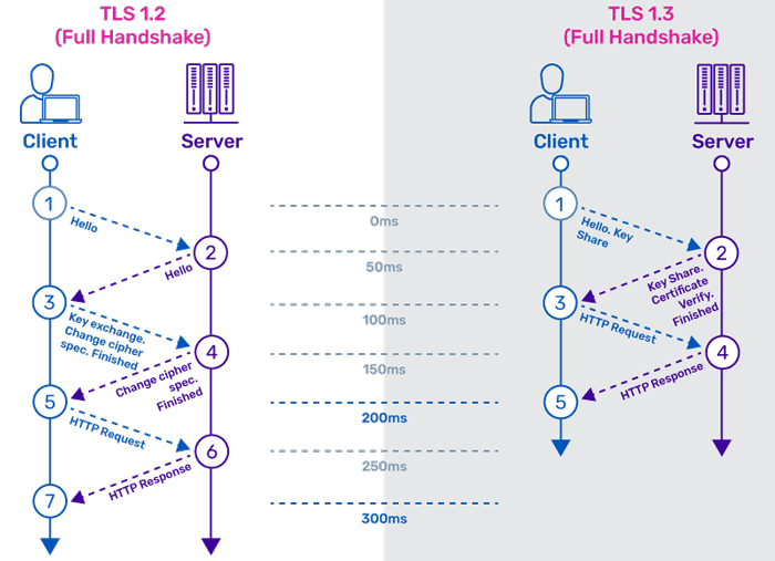 windows server test tls 1.2 support windows server test tls 1.2 support