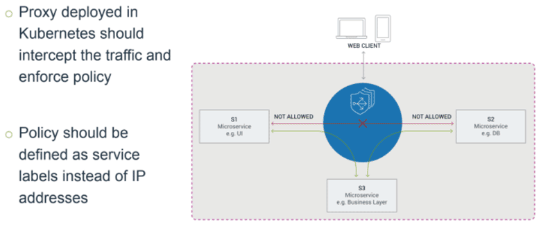 east-west traffic with efficient service mesh