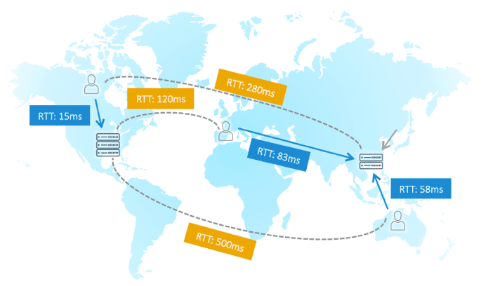 High availability and intelligent traffic distributing across Oracle regions