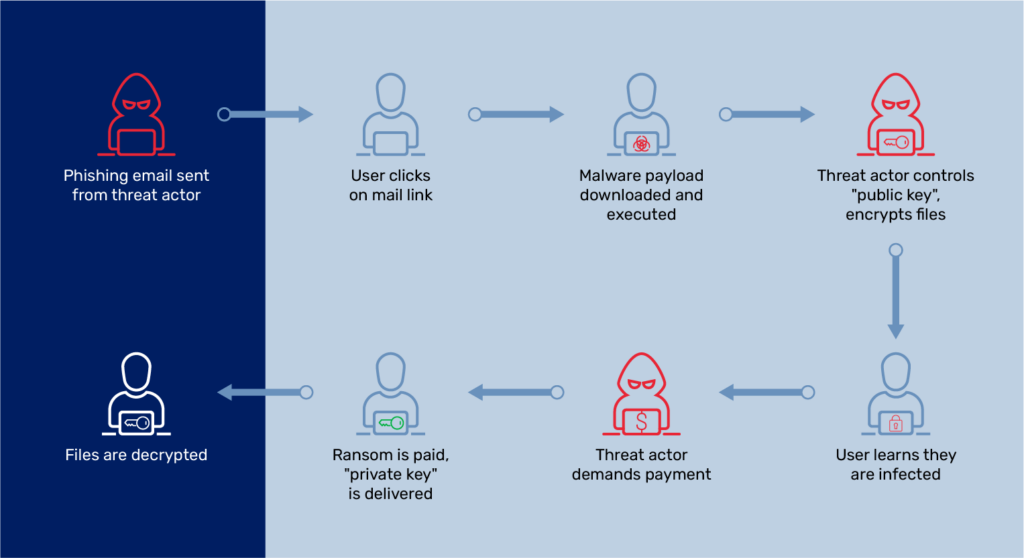 Wie ein Cyberkrimineller Ihr System infiziert