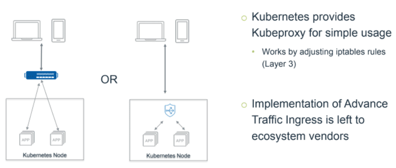 Implementation of advance traffic ingress left to ecosystem vendors