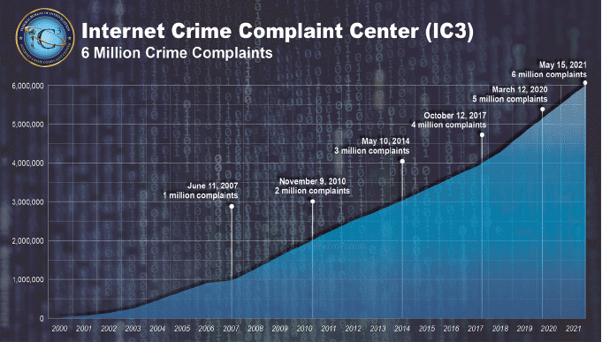 Internet Crime Complaint Center (IC3)