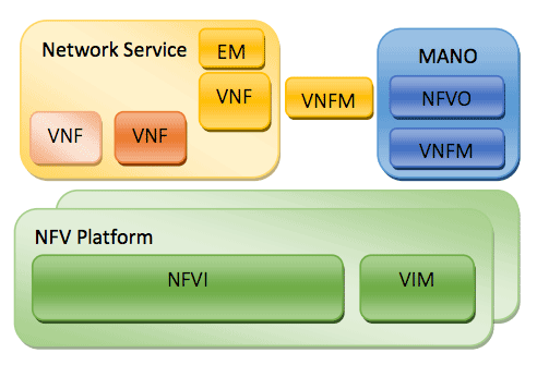 Interoperability System Under Test