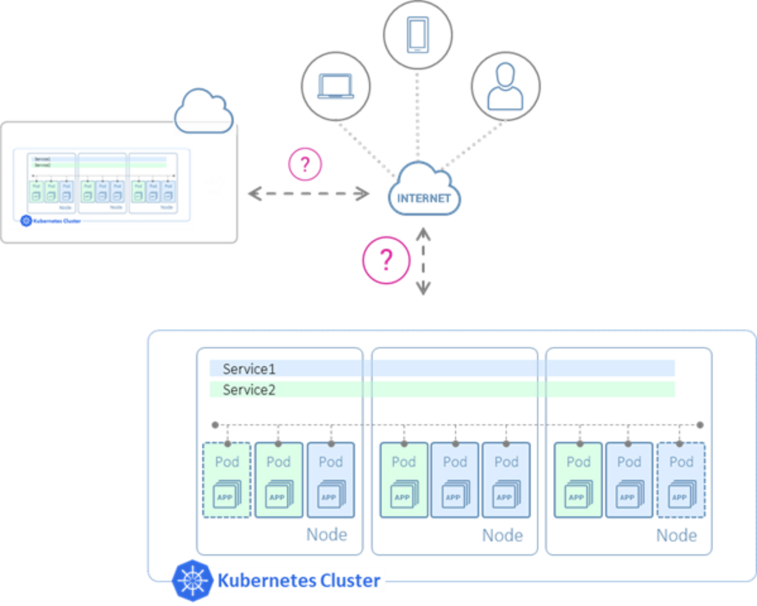 Load Balancing for Kubernetes Cluster Apps | A10