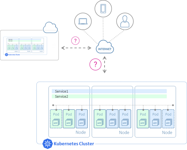 Load Balancing Traffic to Applications in Kubernetes Cluster