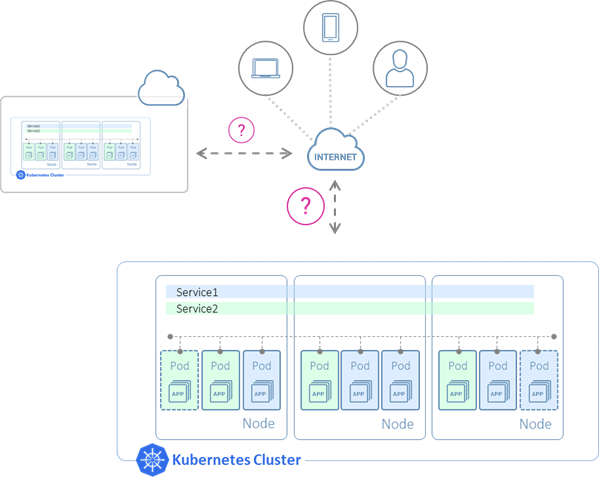 Lastausgleich des Datenverkehrs zu Anwendungen in Kubernetes-Clustern