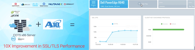 ludicrous performance for software ssl