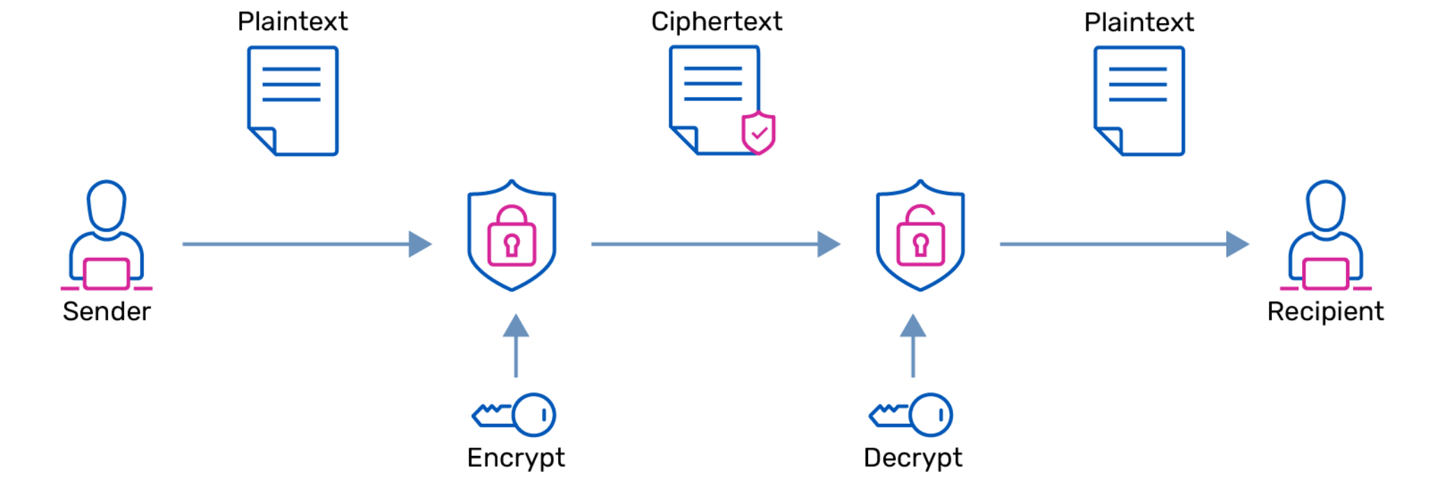 Decryption | A10 Networks