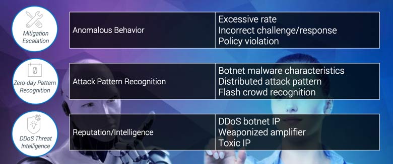 Table of three DDoS defense strategies