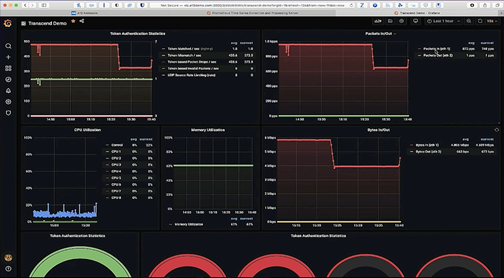 Dashboard: network visibility event monitoring and alerting